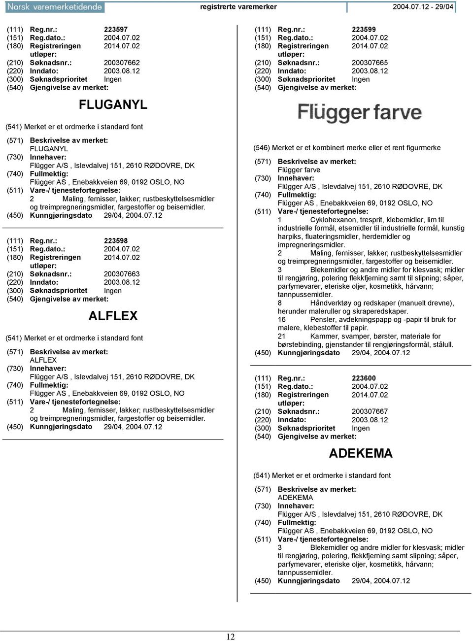 beisemidler. (111) Reg.nr.: 223598 (151) Reg.dato.: 2004.07.02 (180) Registreringen 2014.07.02 (210) Søknadsnr.: 200307663 (220) Inndato: 2003.08.