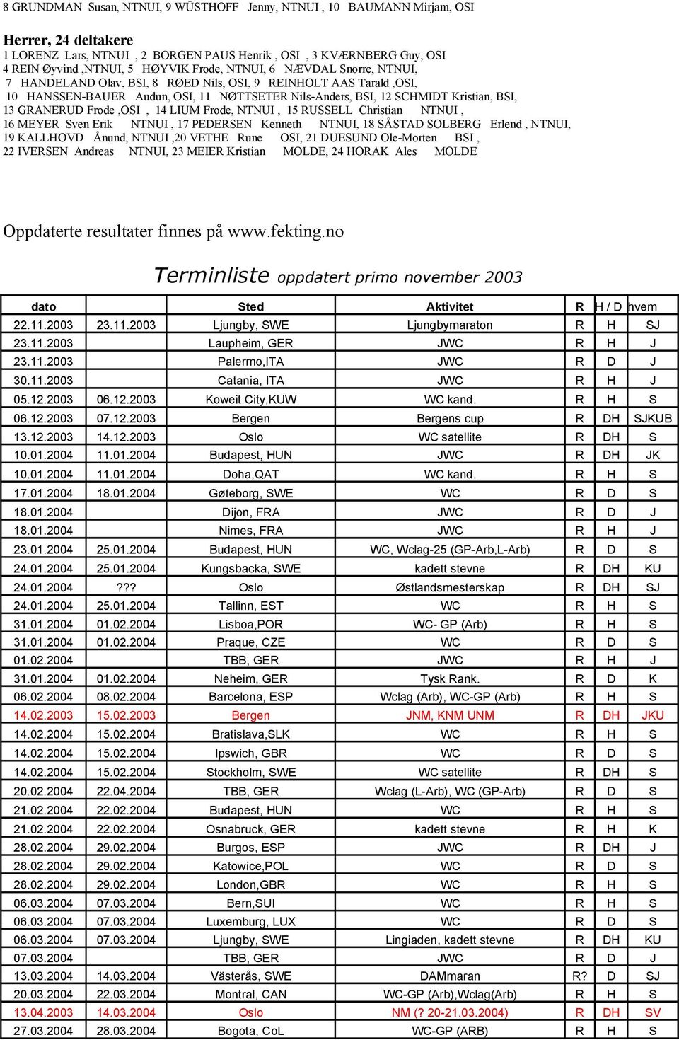 GRANERUD Frode,OSI, 14 LIUM Frode, NTNUI, 15 RUSSELL Christian NTNUI, 16 MEYER Sven Erik NTNUI, 17 PEDERSEN Kenneth NTNUI, 18 SÅSTAD SOLBERG Erlend, NTNUI, 19 KALLHOVD Ånund, NTNUI,20 VETHE Rune OSI,