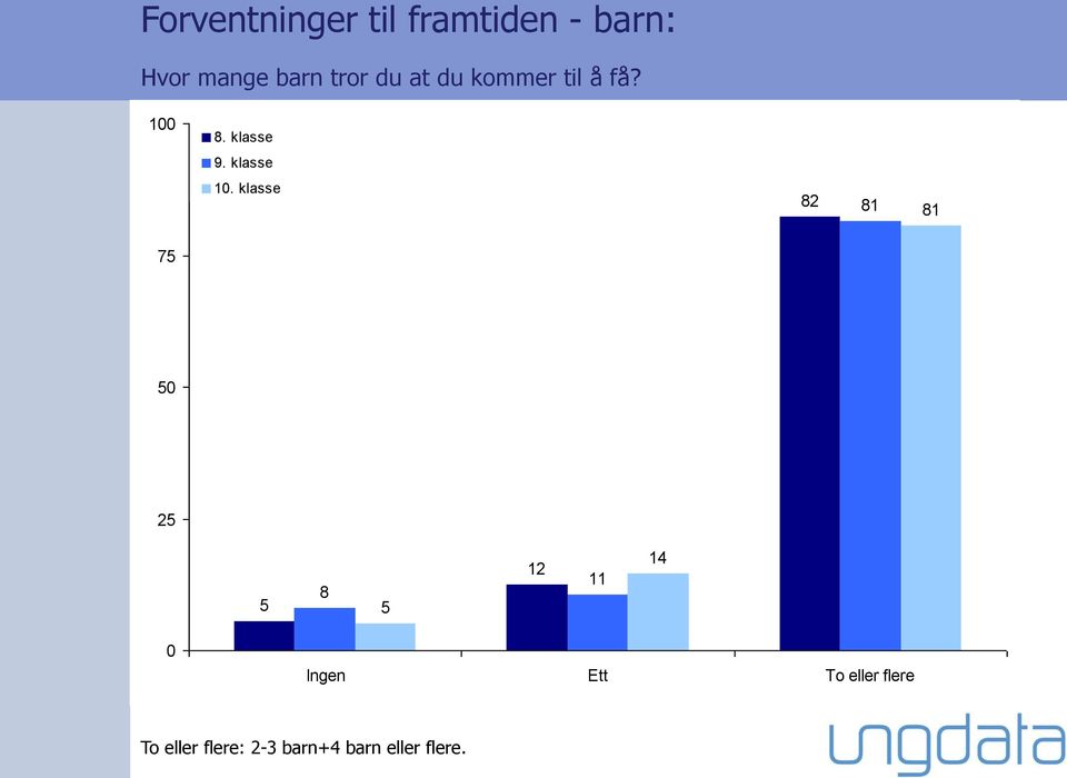 klasse 1.