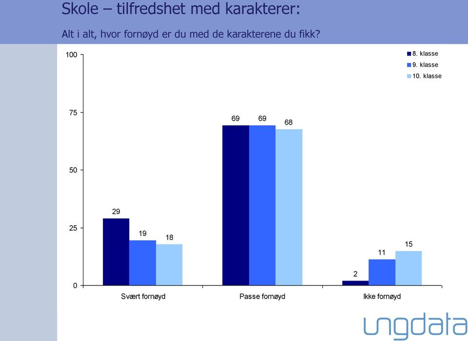 1 8. klasse 9. klasse 1.