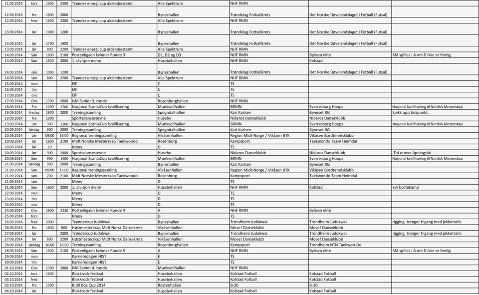 09.2014 lør 800 2200 Trønder energi cup aldersbestemt Alle Spektrum NHF RMN 14.09.2014 Søn 1600 2100 Postenligaen kvinner Runde 3 D1, D2 og D3 NHF RMN Byåsen elite Må spilles i A om D ikke er ferdig.