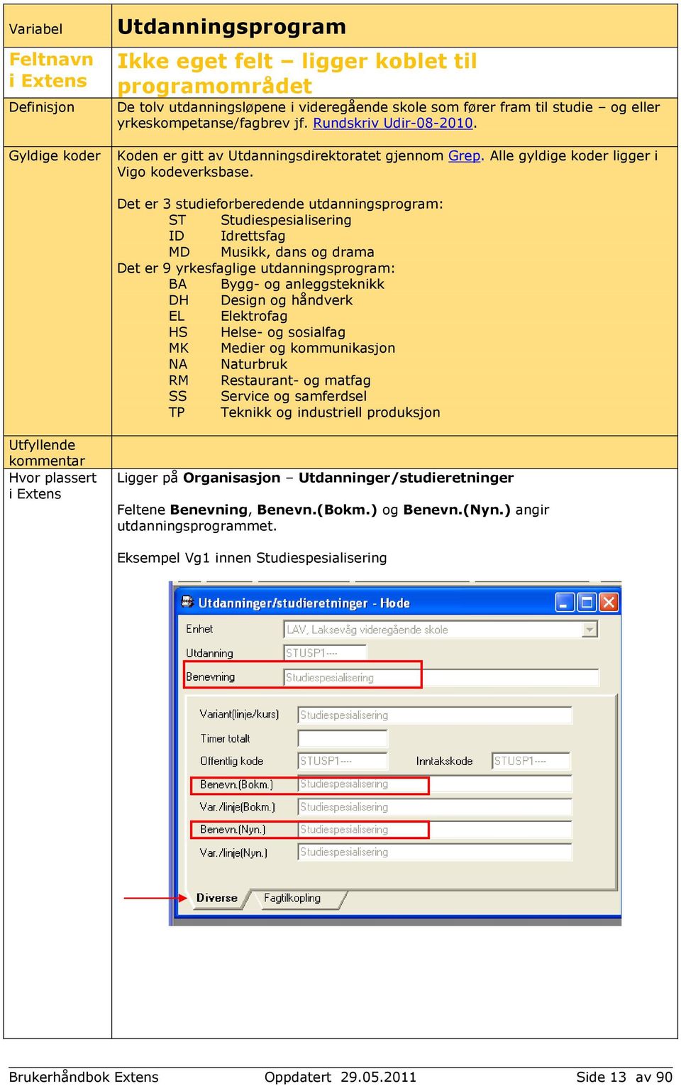 Det er 3 studieforberedende utdanningsprogram: ST Studiespesialisering ID Idrettsfag MD Musikk, dans og drama Det er 9 yrkesfaglige utdanningsprogram: BA Bygg- og anleggsteknikk DH Design og håndverk