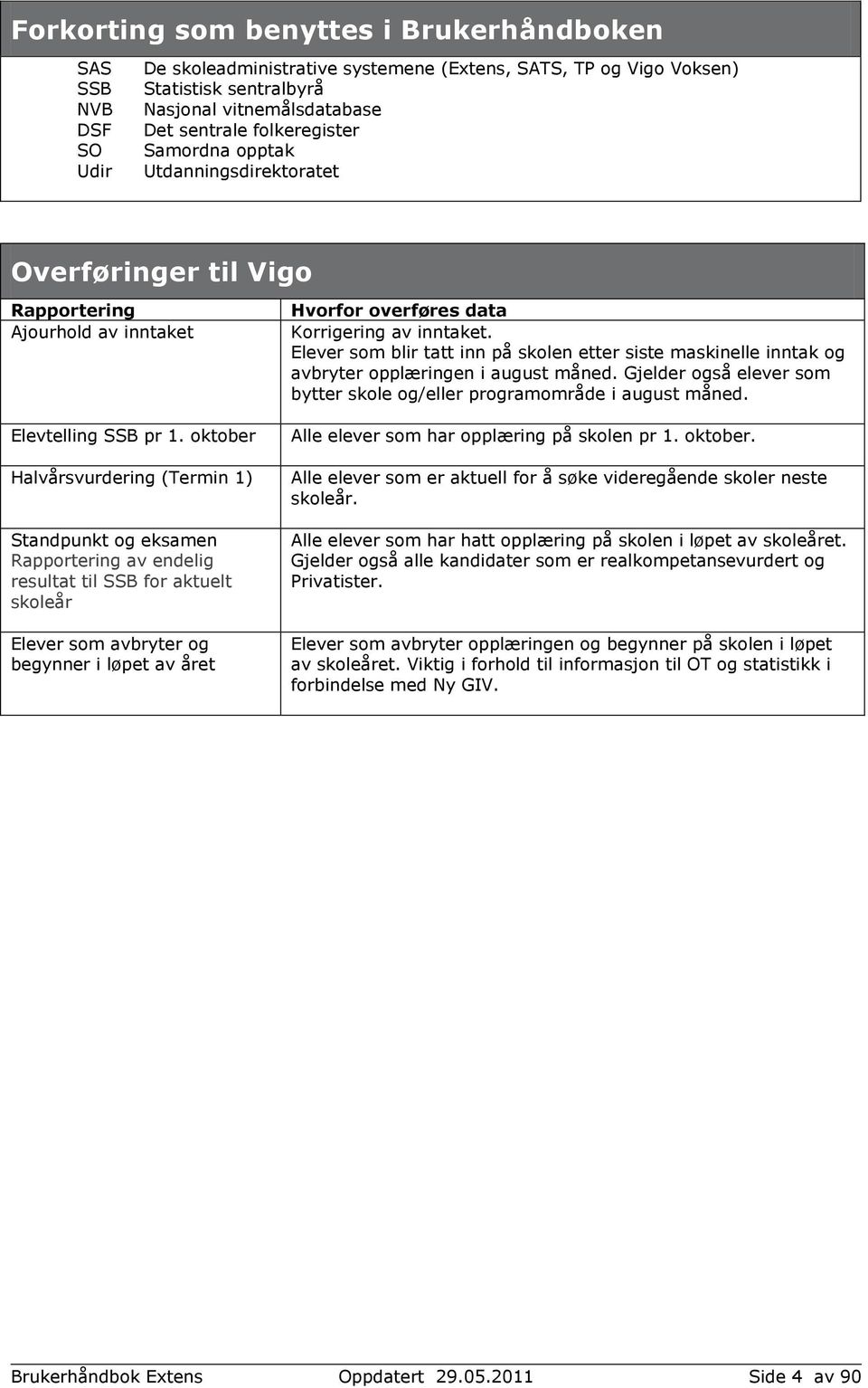 oktober Halvårsvurdering (Termin 1) Standpunkt og eksamen Rapportering av endelig resultat til SSB for aktuelt skoleår Elever som avbryter og begynner i løpet av året Hvorfor overføres data