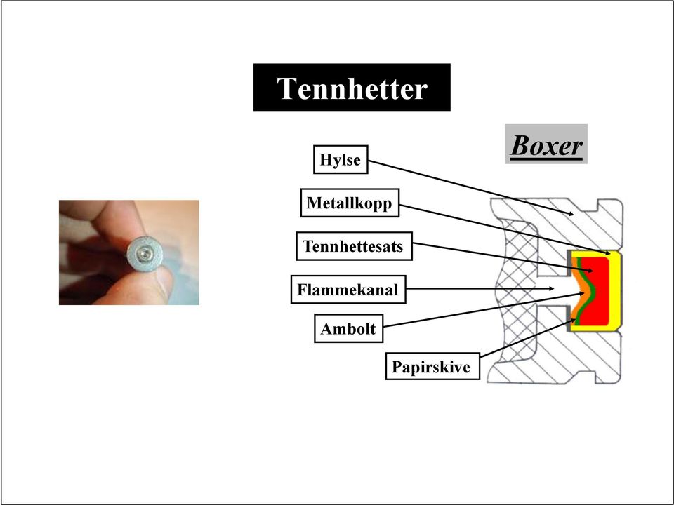 Tennhettesats