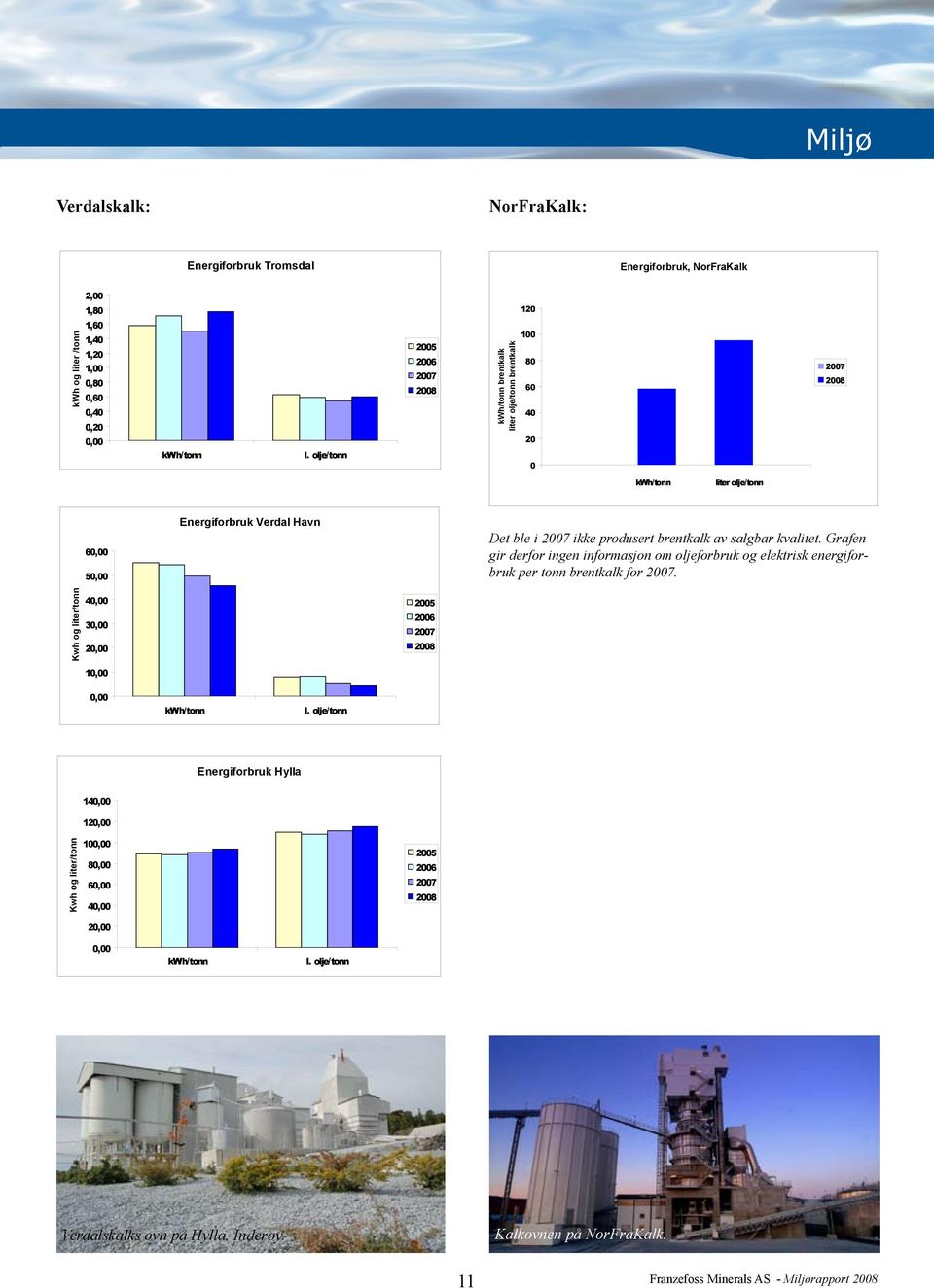 salgbar kvalitet. Grafen gir derfor ingen informasjon om oljeforbruk og elektrisk energiforbruk per tonn brentkalk for 7. Kwh og liter/tonn 4, 3,, 1, 5 6 7, kwh/tonn l.