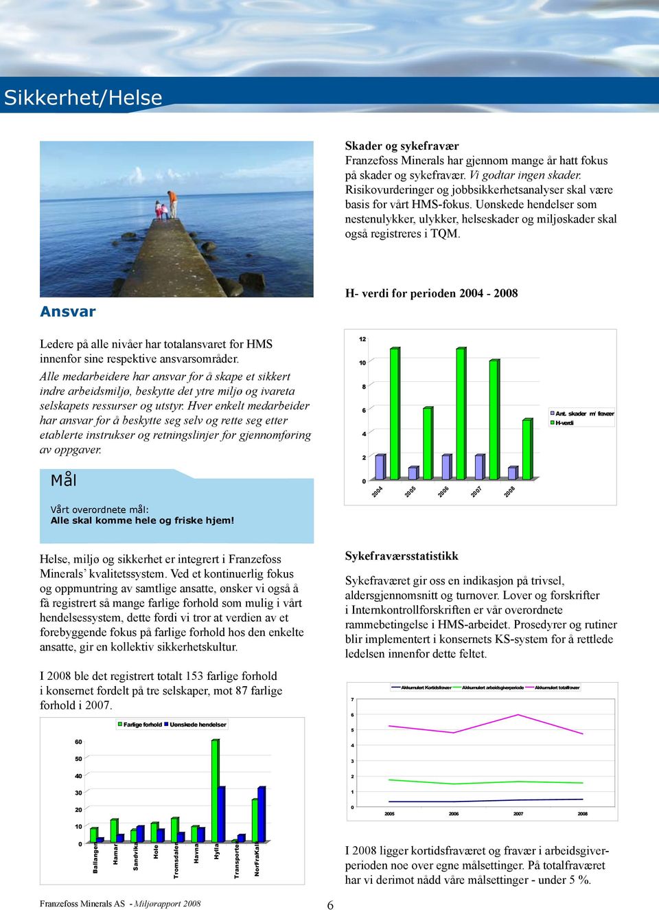 Ansvar H- verdi for perioden 4 - Ledere på alle nivåer har totalansvaret for HMS innenfor sine respektive ansvarsområder.