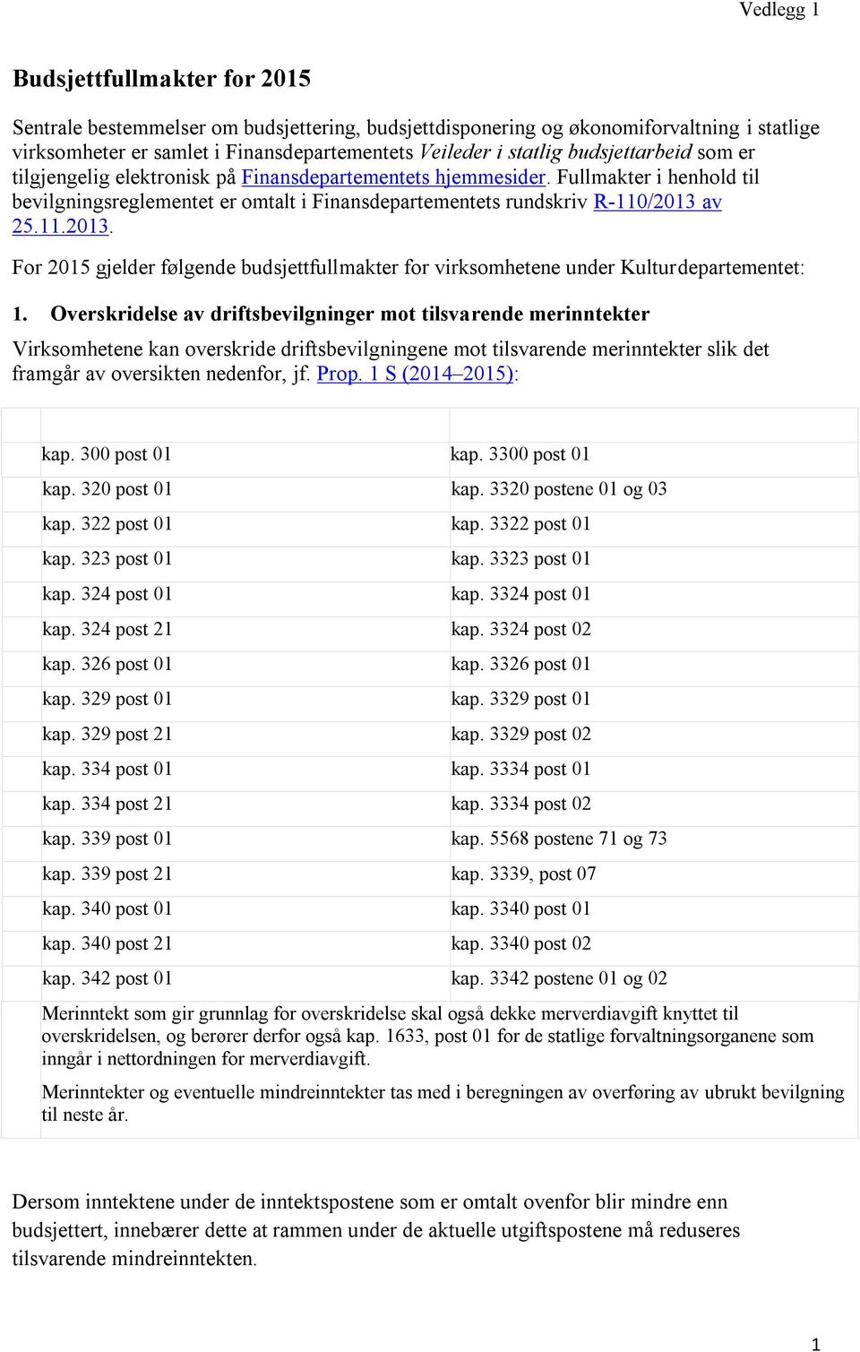 av 25.11.2013. For gjelder følgende budsjettfullmakter for virksomhetene under Kulturdepartementet: 1.