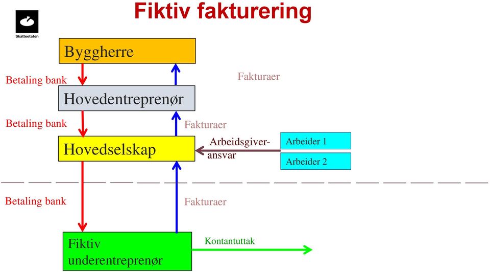 Fakturaer Arbeidsgiveransvar Arbeider 1 Arbeider 2