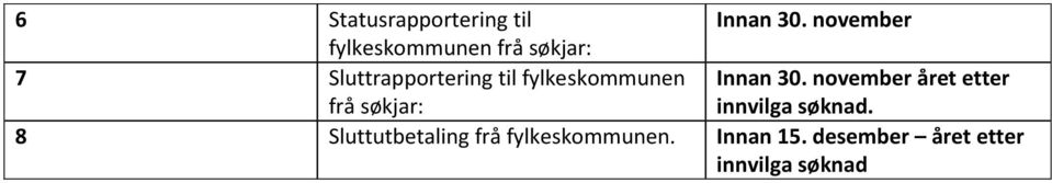 fylkeskommunen frå søkjar: Innan 30.