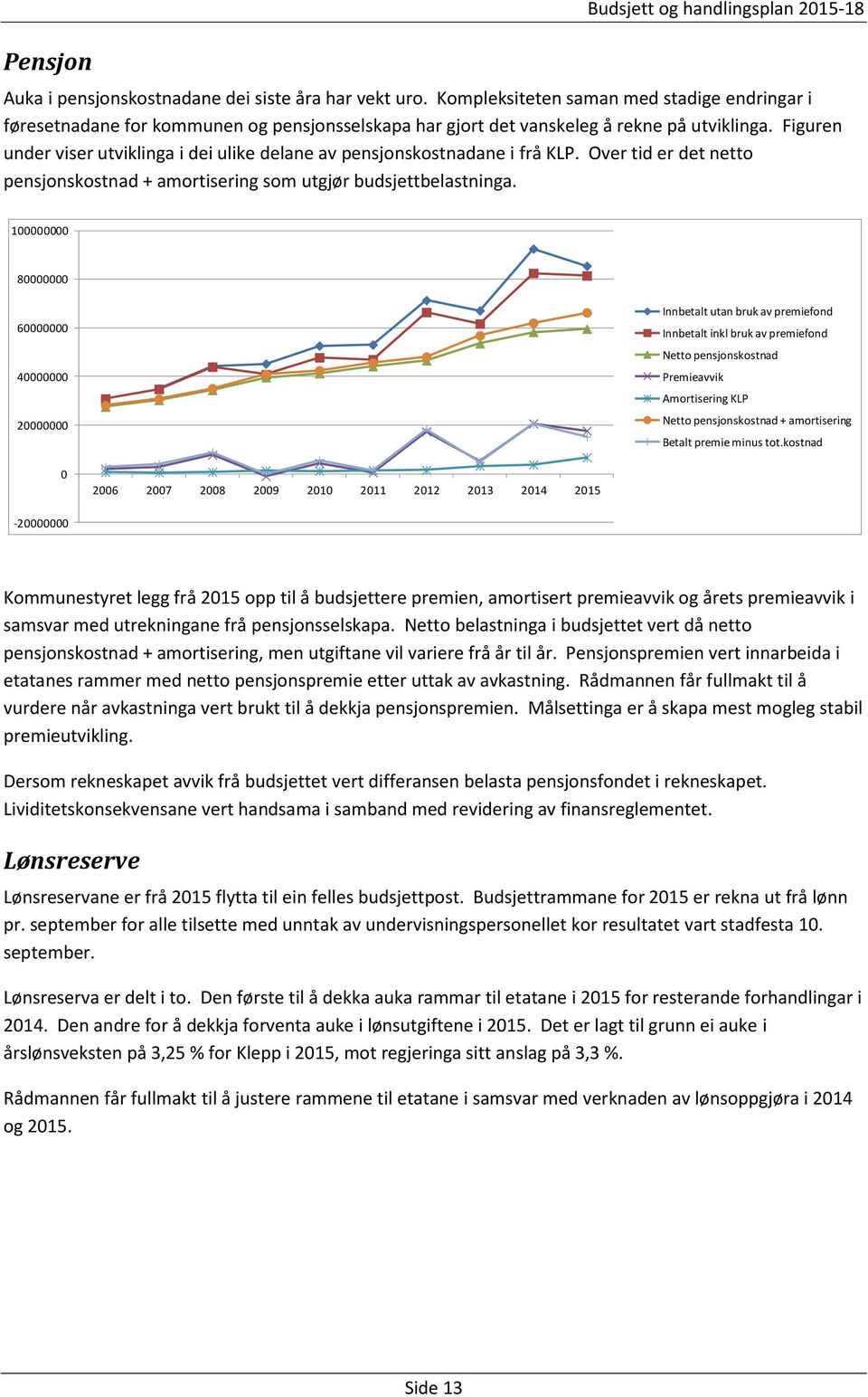 Figuren under viser utviklinga i dei ulike delane av pensjonskostnadane i frå KLP. Over tid er det netto pensjonskostnad + amortisering som utgjør budsjettbelastninga.