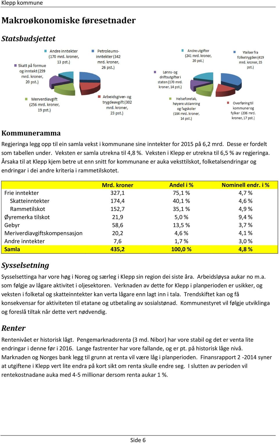 Årsaka til at Klepp kjem betre ut enn snitt for kommunane er auka veksttilskot, folketalsendringar og endringar i dei andre kriteria i rammetilskotet. Mrd. kroner Andel i % Nominell endr.