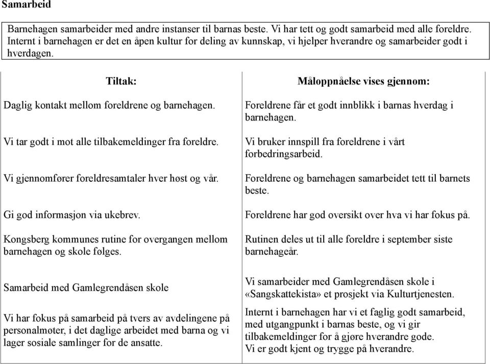 Vi tar godt i mot alle tilbakemeldinger fra foreldre. Vi gjennomfører foreldresamtaler hver høst og vår. Gi god informasjon via ukebrev.