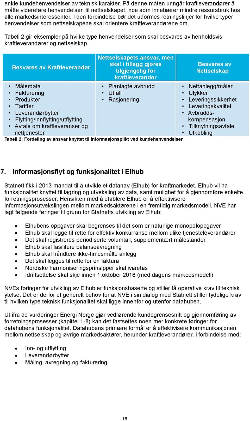 I den forbindelse bør det utformes retningslinjer for hvilke typer henvendelser som nettselskapene skal orientere kraftleverandørene om.