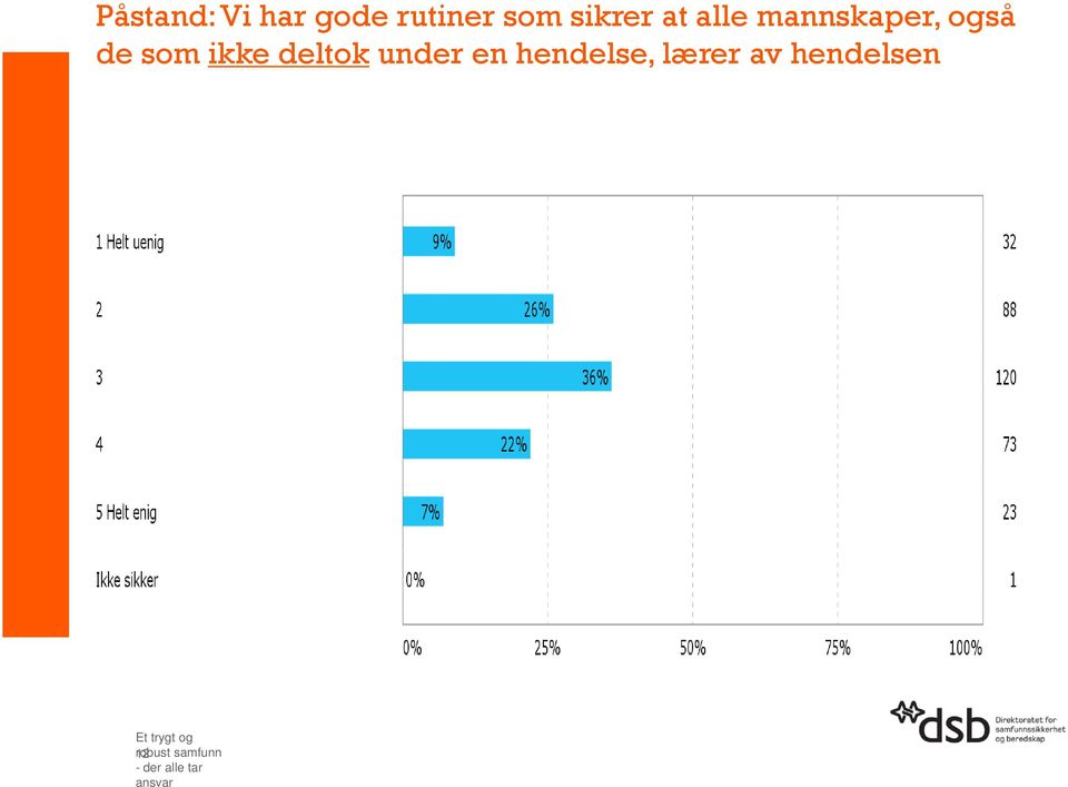 under en hendelse, lærer av hendelsen Et