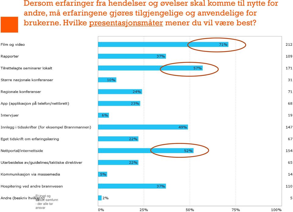 anvendelige for brukerne.