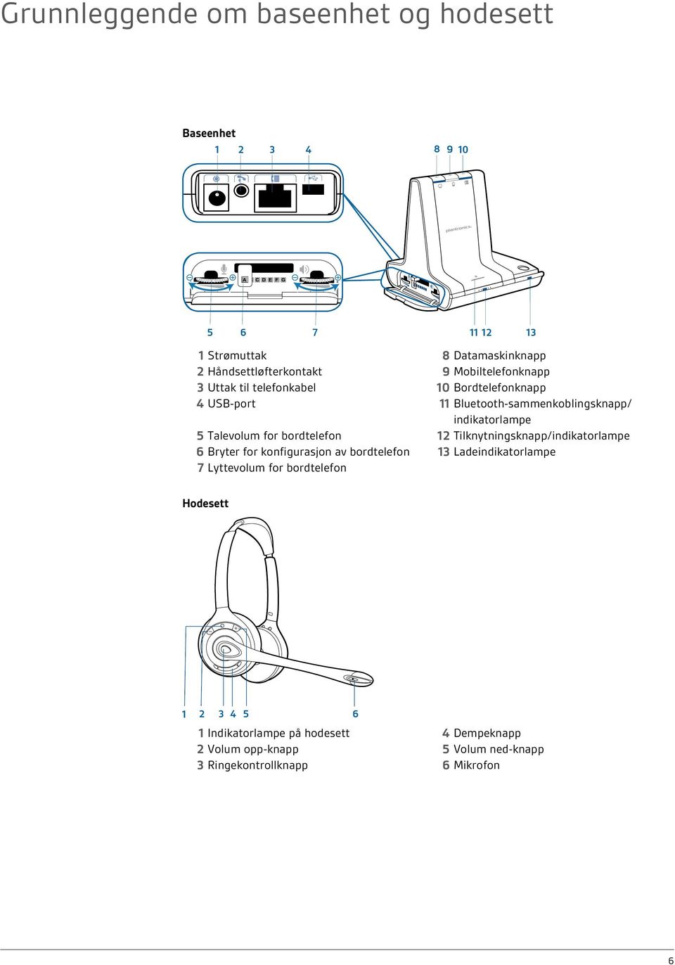 bordtelefon 12 Tilknytningsknapp/indikatorlampe 6 Bryter for konfigurasjon av bordtelefon 13 Ladeindikatorlampe 7 Lyttevolum