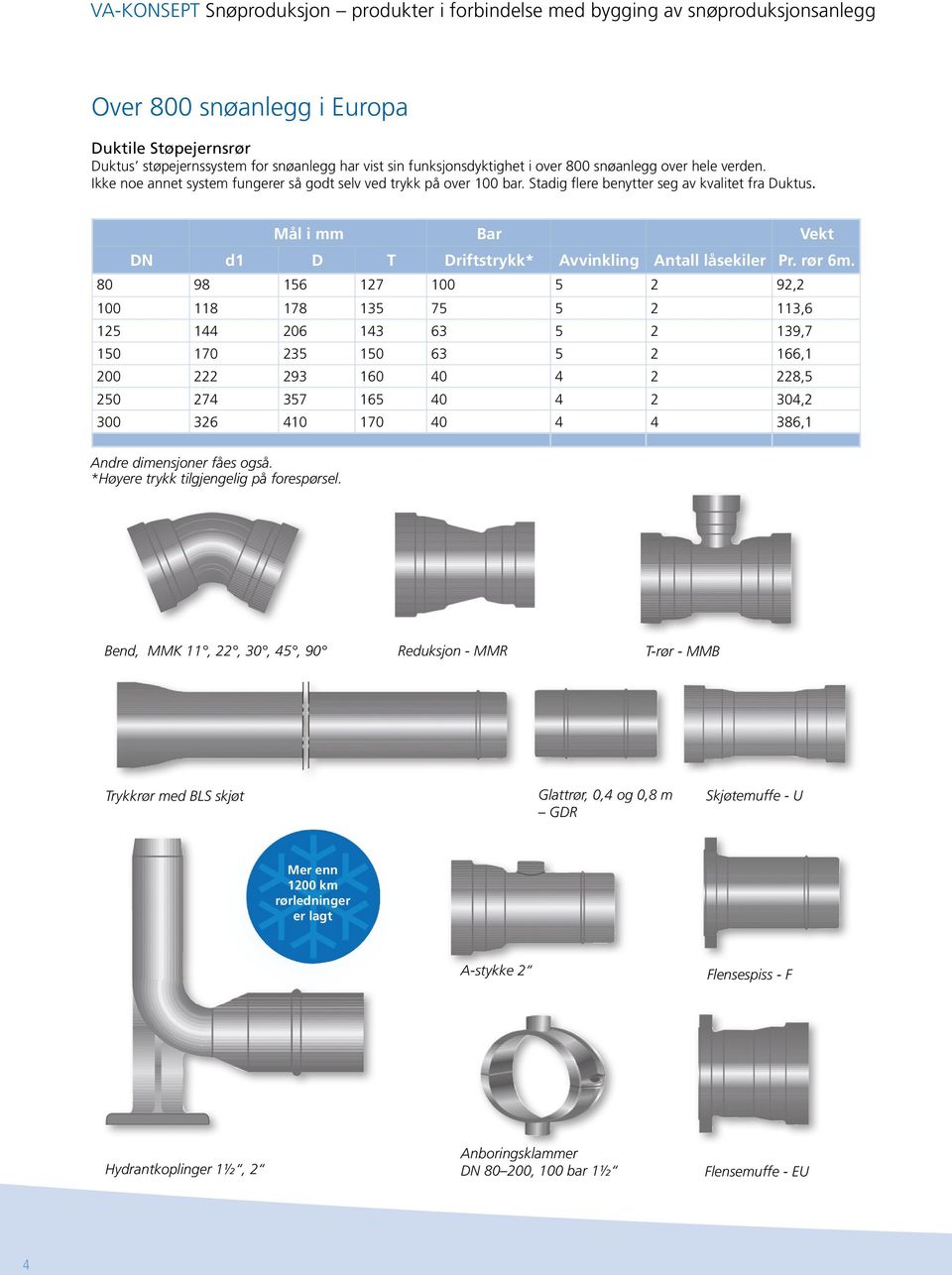 Mål i mm Bar Vekt DN d1 D T Driftstrykk* Avvinkling Antall låsekiler Pr. rør 6m.