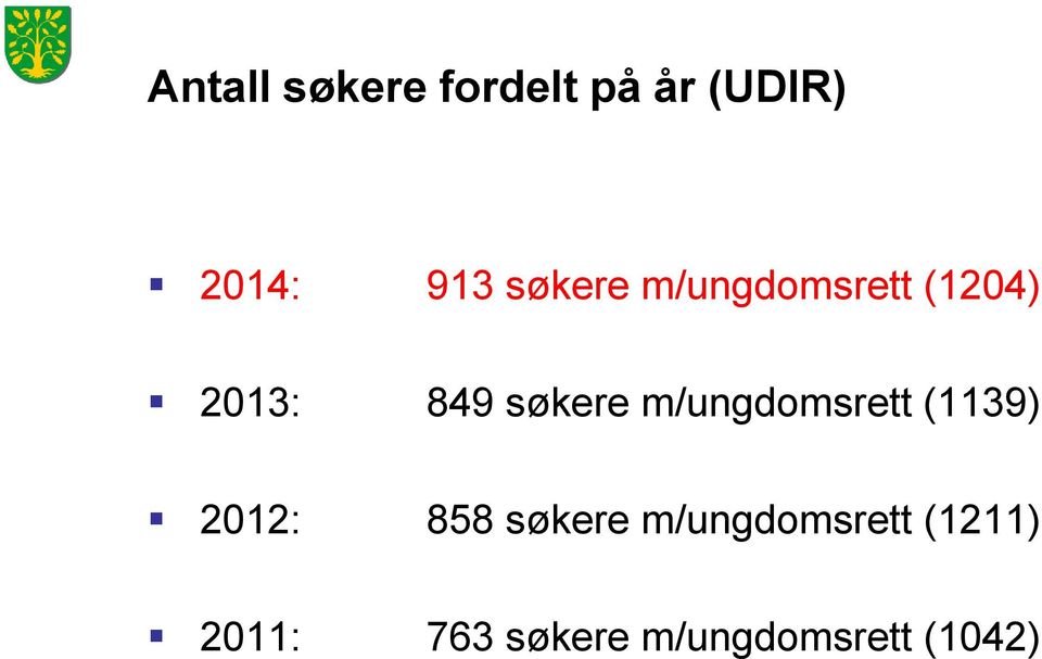 m/ungdomsrett (1139) 2012: 858 søkere