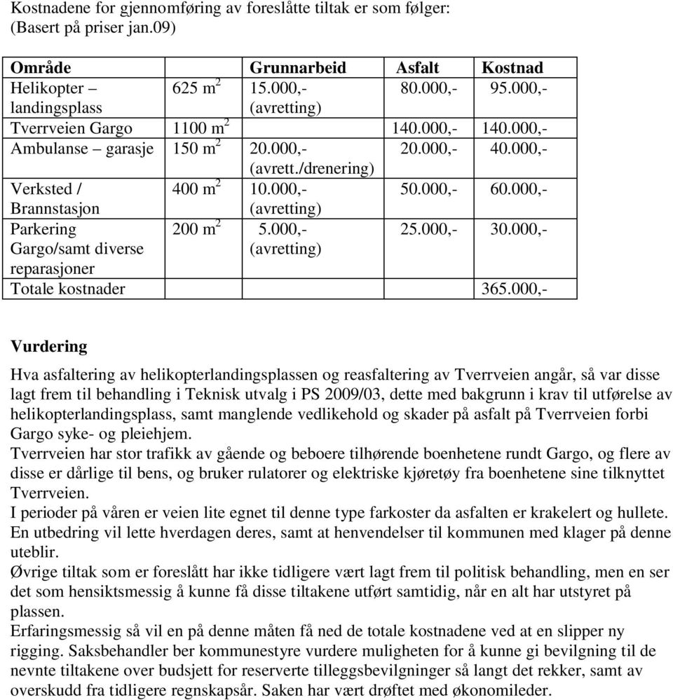 000,- Brannstasjon (avretting) Parkering 200 m 2 5.000,- 25.000,- 30.000,- Gargo/samt diverse reparasjoner (avretting) Totale kostnader 365.