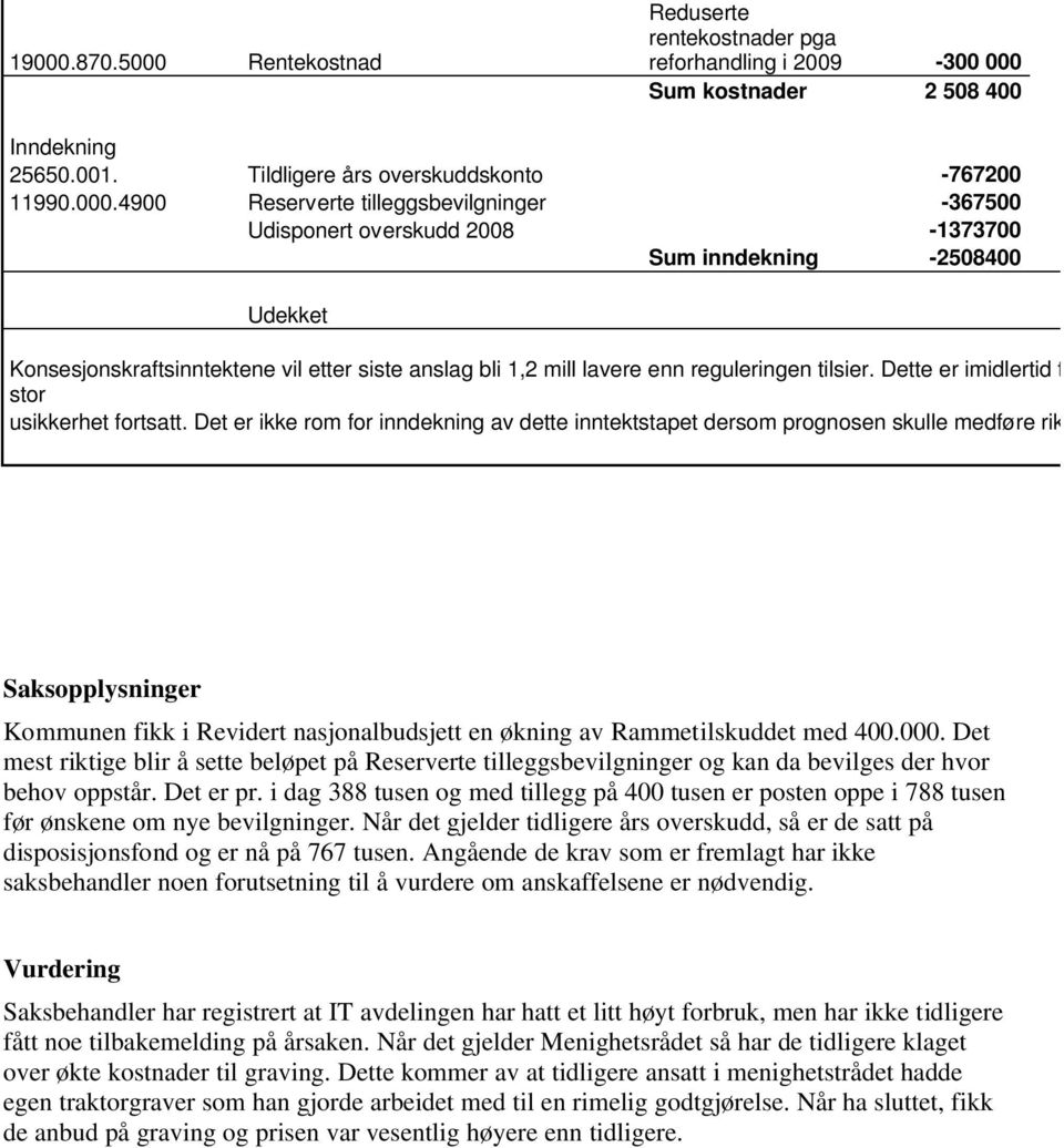 Rentekostnad Reduserte rentekostnader pga reforhandling i 2009-300 000 