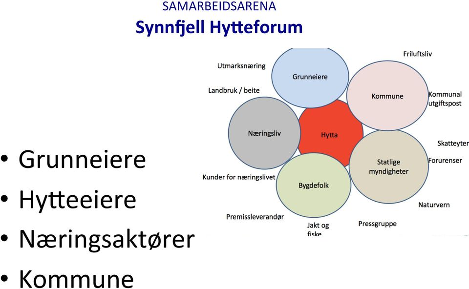 eforum Grunneiere