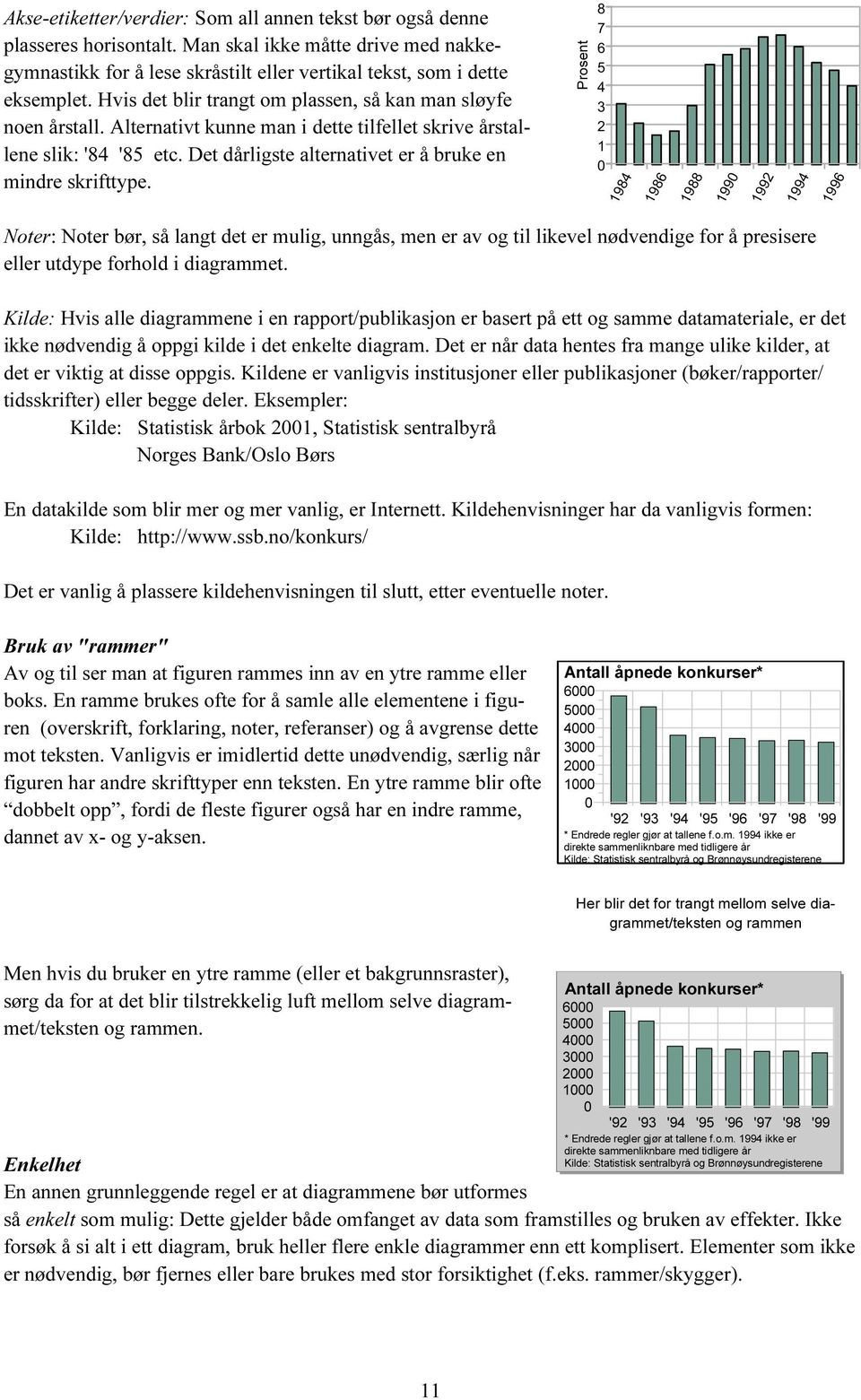 Prosent 7 3 1 19 19 19 199 199 199 199 Noter: Noter bør, så langt det er mulig, unngås, men er av og til likevel nødvendige for å presisere eller utdype forhold i diagrammet.