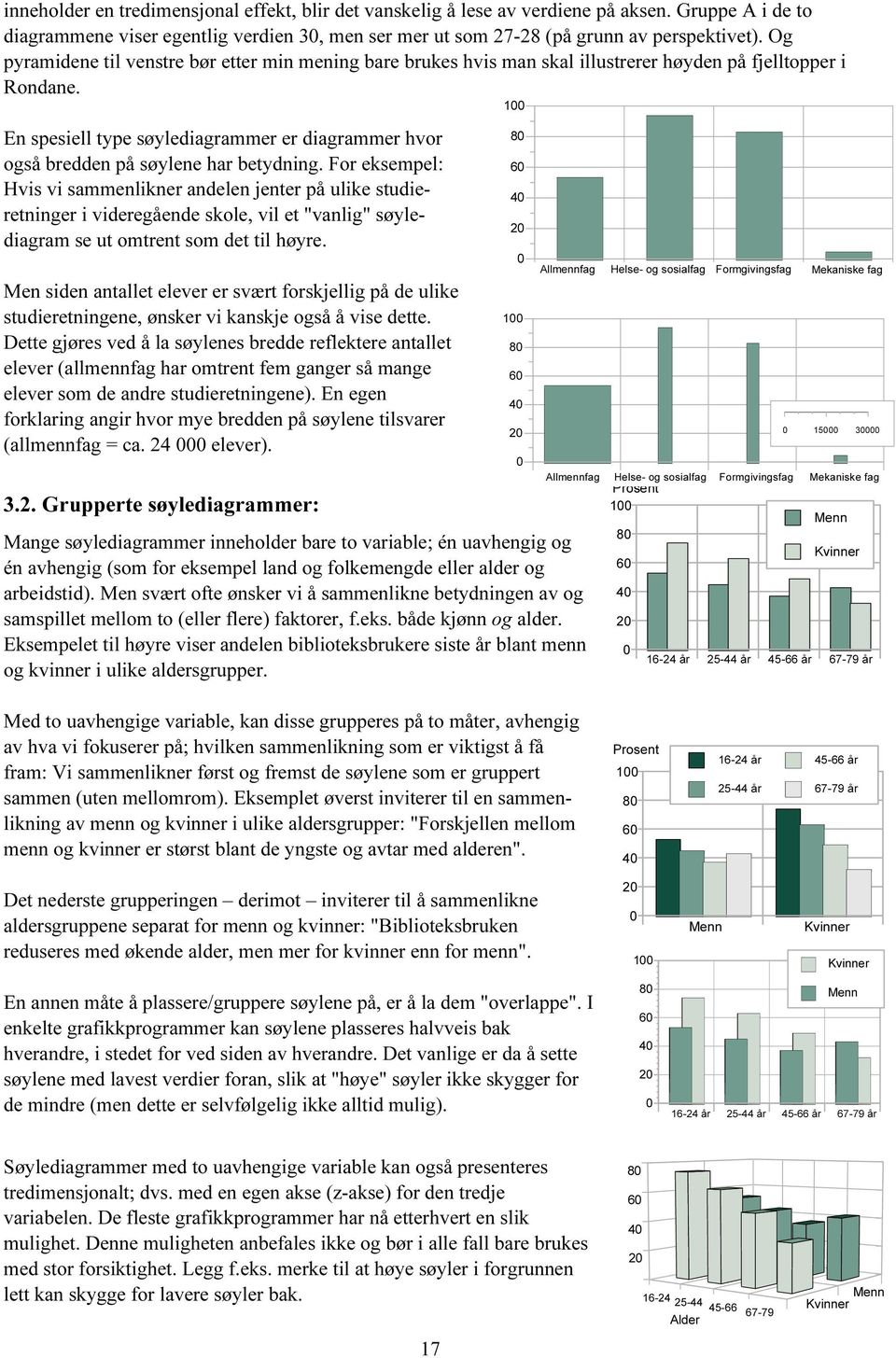 En spesiell type søylediagrammer er diagrammer hvor også bredden på søylene har betydning.