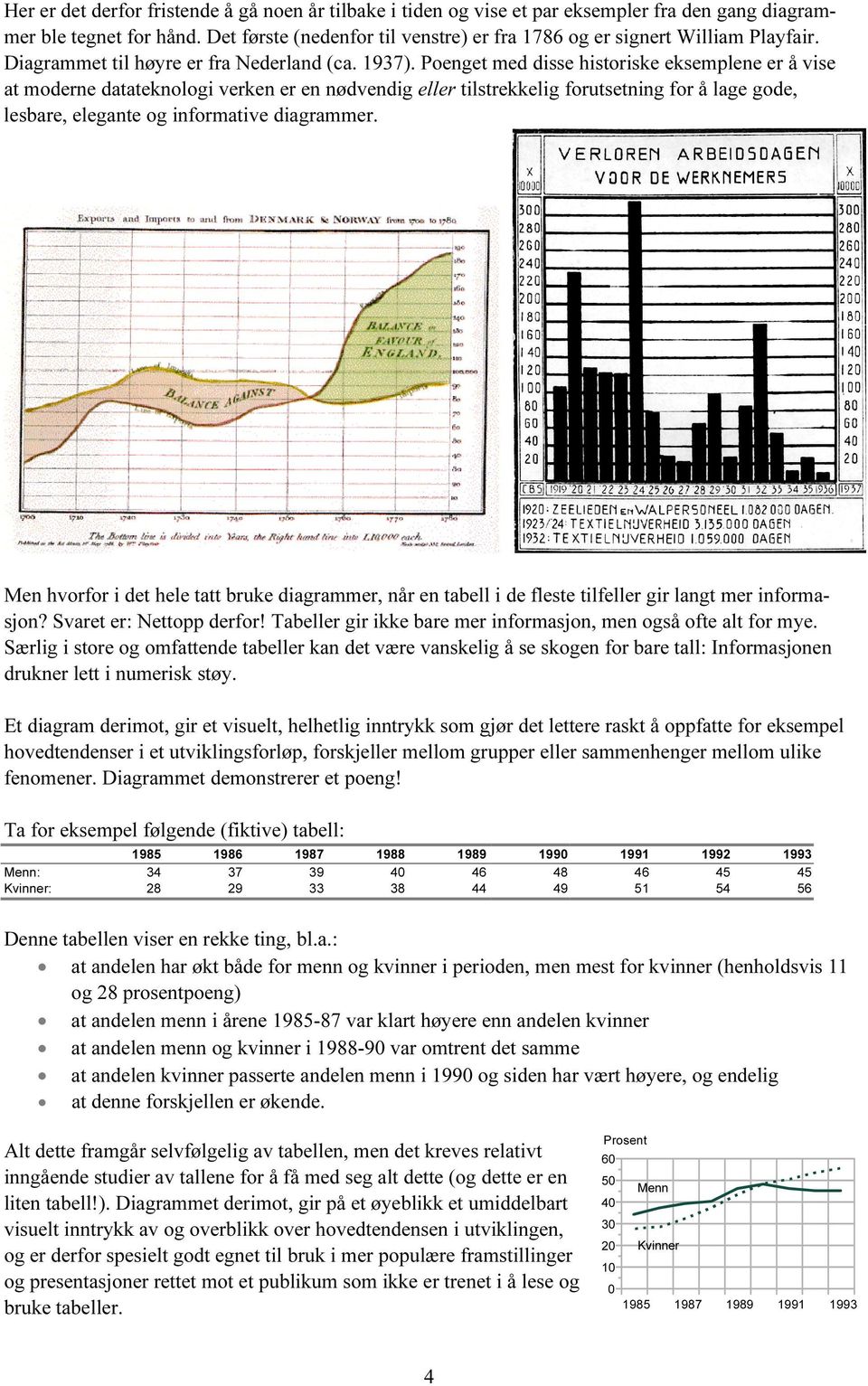 Poenget med disse historiske eksemplene er å vise at moderne datateknologi verken er en nødvendig eller tilstrekkelig forutsetning for å lage gode, lesbare, elegante og informative diagrammer.