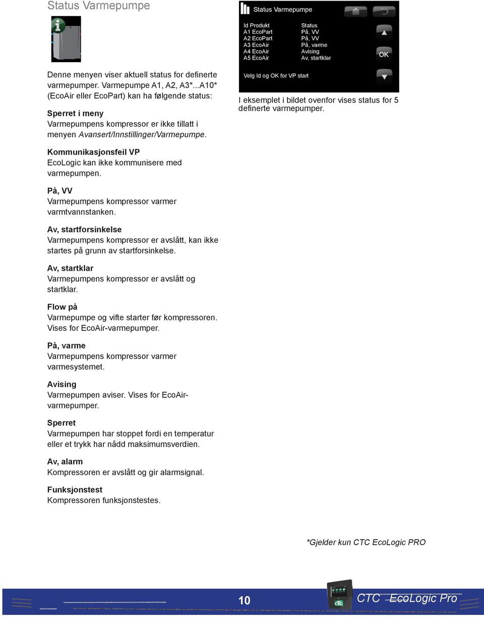 Velg Id og OK for VP start I eksemplet i bildet ovenfor vises status for 5 definerte varmepumper. Kommunikasjonsfeil VP EcoLogic kan ikke kommunisere med varmepumpen.