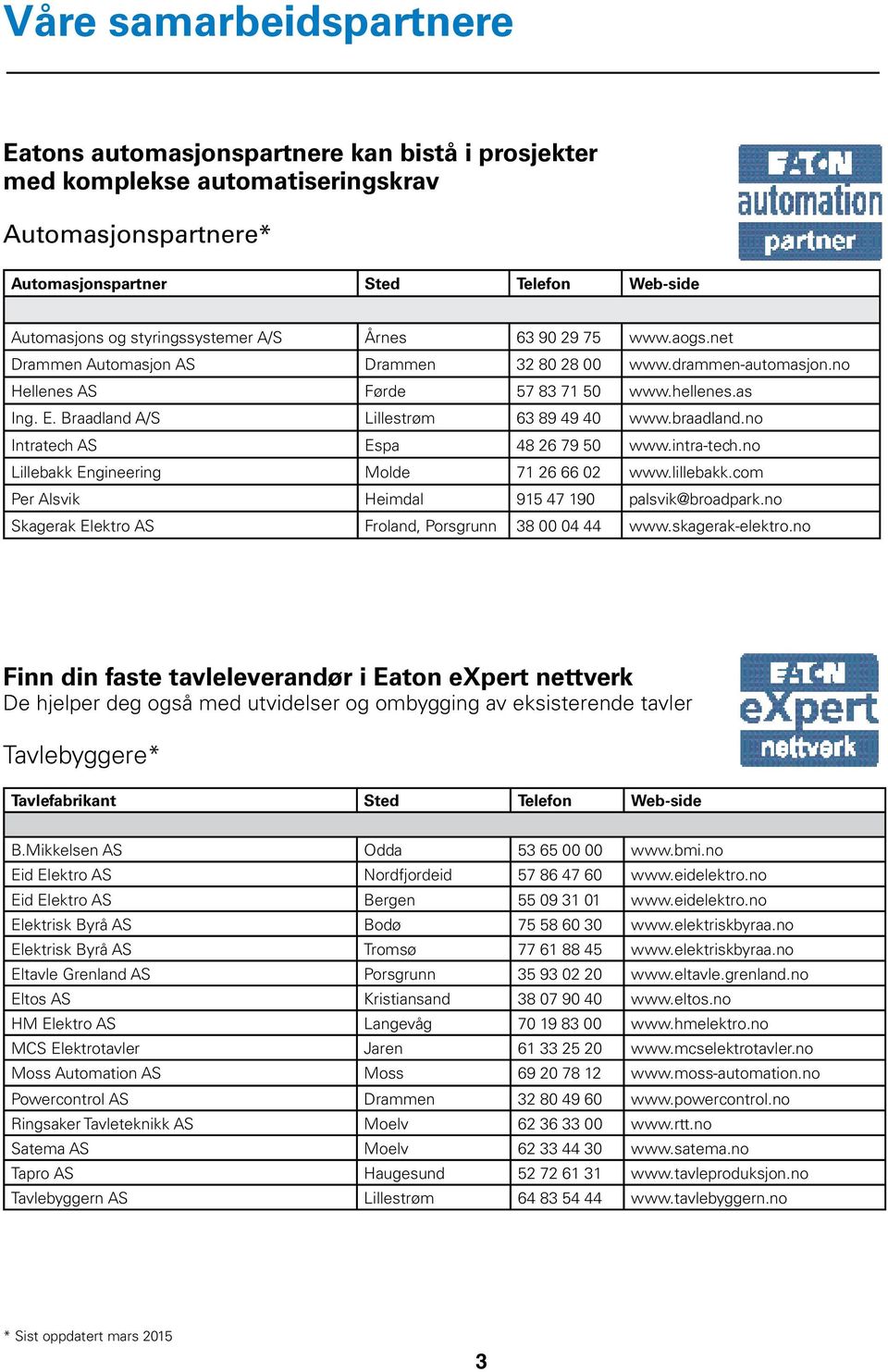 Braadland A/S Lillestrøm 63 89 49 40 www.braadland.no Intratech AS Espa 48 26 79 50 www.intra-tech.no Lillebakk Engineering Molde 71 26 66 02 www.lillebakk.