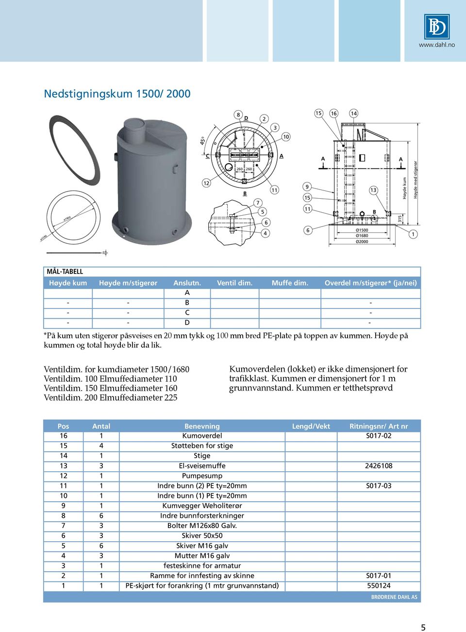 Høyde på kummen og total høyde blir da lik. Ventildim. for kumdiameter 1500/1680 Ventildim. 100 Elmuffediameter 110 Ventildim. 150 Elmuffediameter 160 Ventildim.