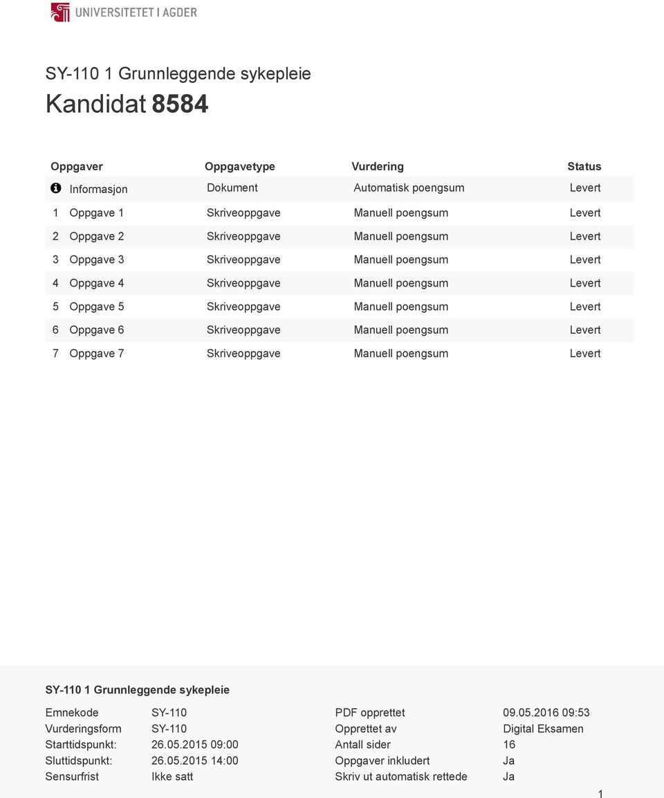 Oppgave 6 Skriveoppgave Manuell poengsum Levert 7 Oppgave 7 Skriveoppgave Manuell poengsum Levert SY-110 1 Grunnleggende sykepleie Emnekode SY-110 Vurderingsform SY-110 Starttidspunkt: 26.05.