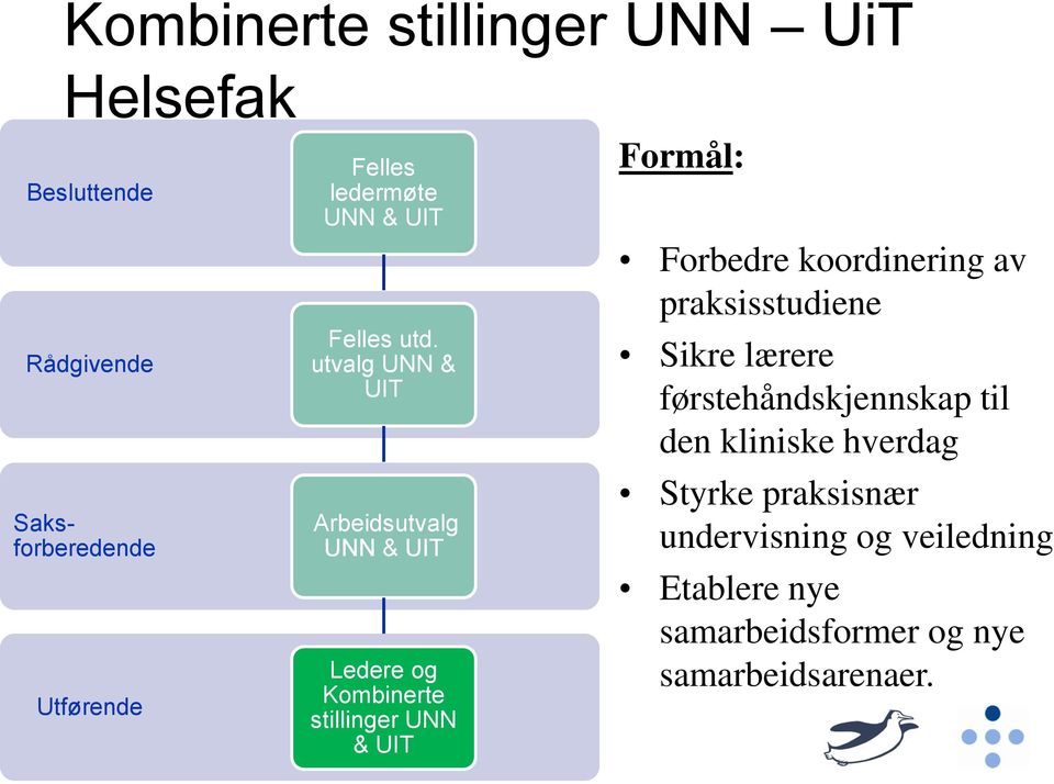 utvalg UNN & UIT Arbeidsutvalg UNN & UIT Ledere og Kombinerte stillinger UNN & UIT Formål: Forbedre
