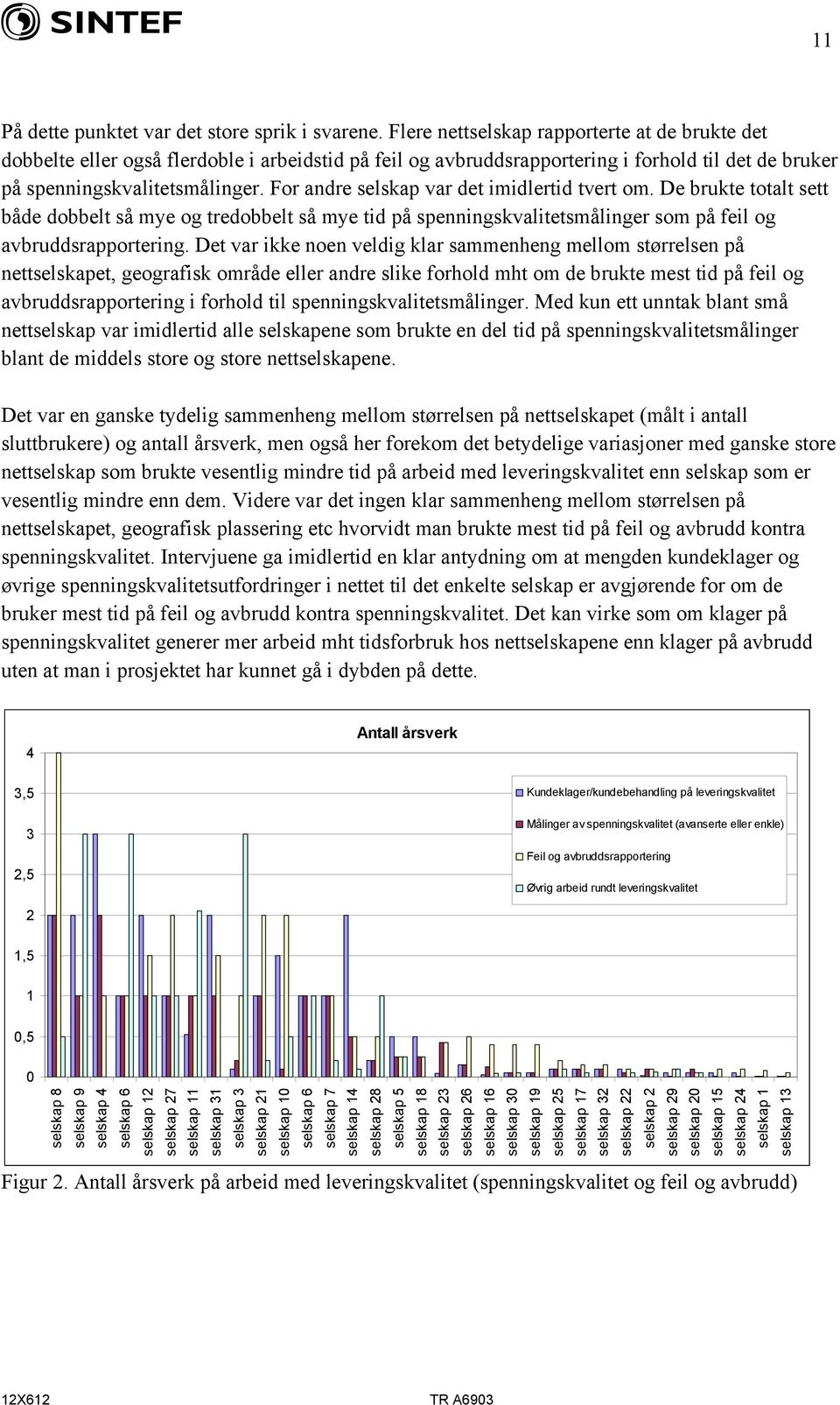 For andre selskap var det imidlertid tvert om. De brukte totalt sett både dobbelt så mye og tredobbelt så mye tid på spenningskvalitetsmålinger som på feil og avbruddsrapportering.