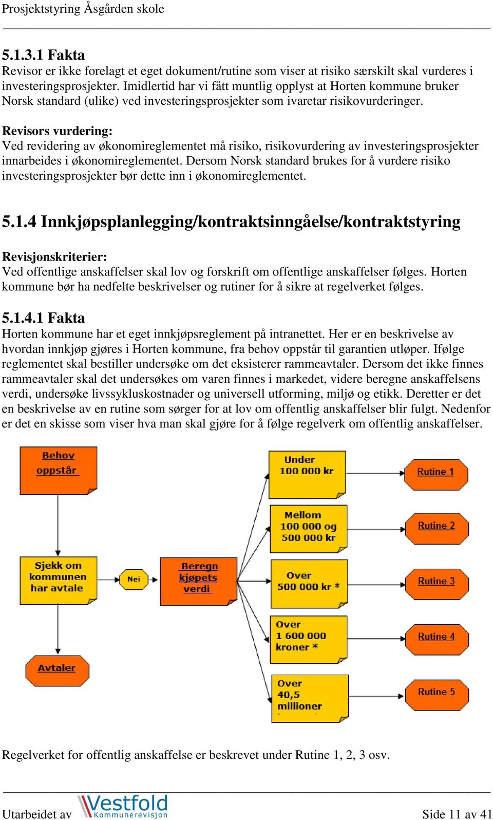 Ved revidering av økonomireglementet må risiko, risikovurdering av investeringsprosjekter innarbeides i økonomireglementet.