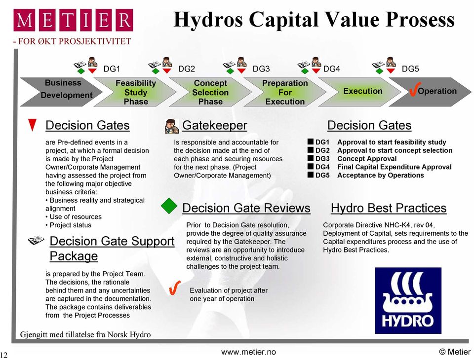 objective business criteria: Business reality and strategical alignment Use of resources Project status Decision Gate Support Package is prepared by the Project Team.