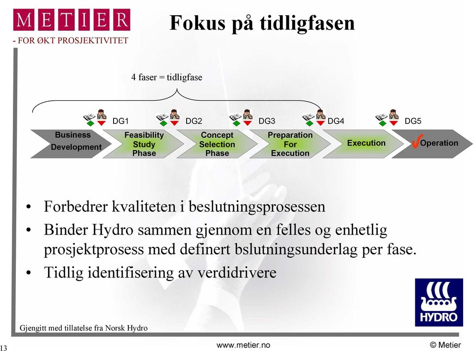 beslutningsprosessen Binder Hydro sammen gjennom en felles og enhetlig prosjektprosess med definert