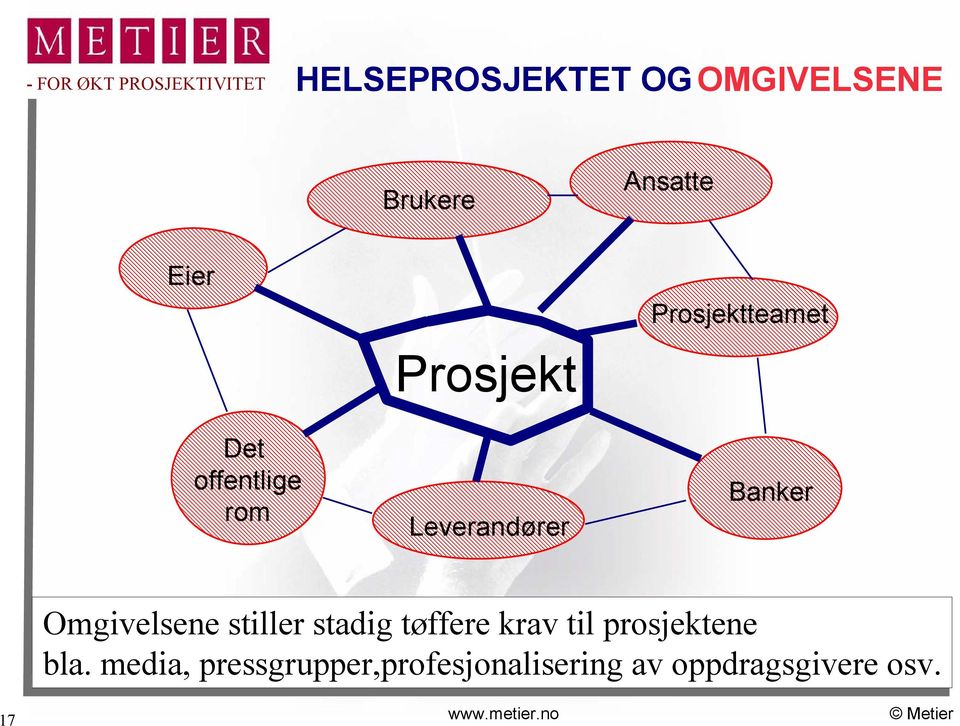 Omgivelsene stiller stadig tøffere krav til prosjektene bla.