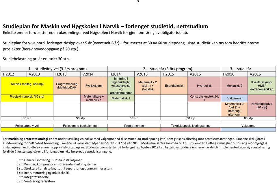 under utvikling en pakke med valgemner på til sammen 30 studiepoeng (stp) som gir spesialisering mot petroleumsnæringen. Emnene skal kjøres i auditorium og for nettbasert formidling.