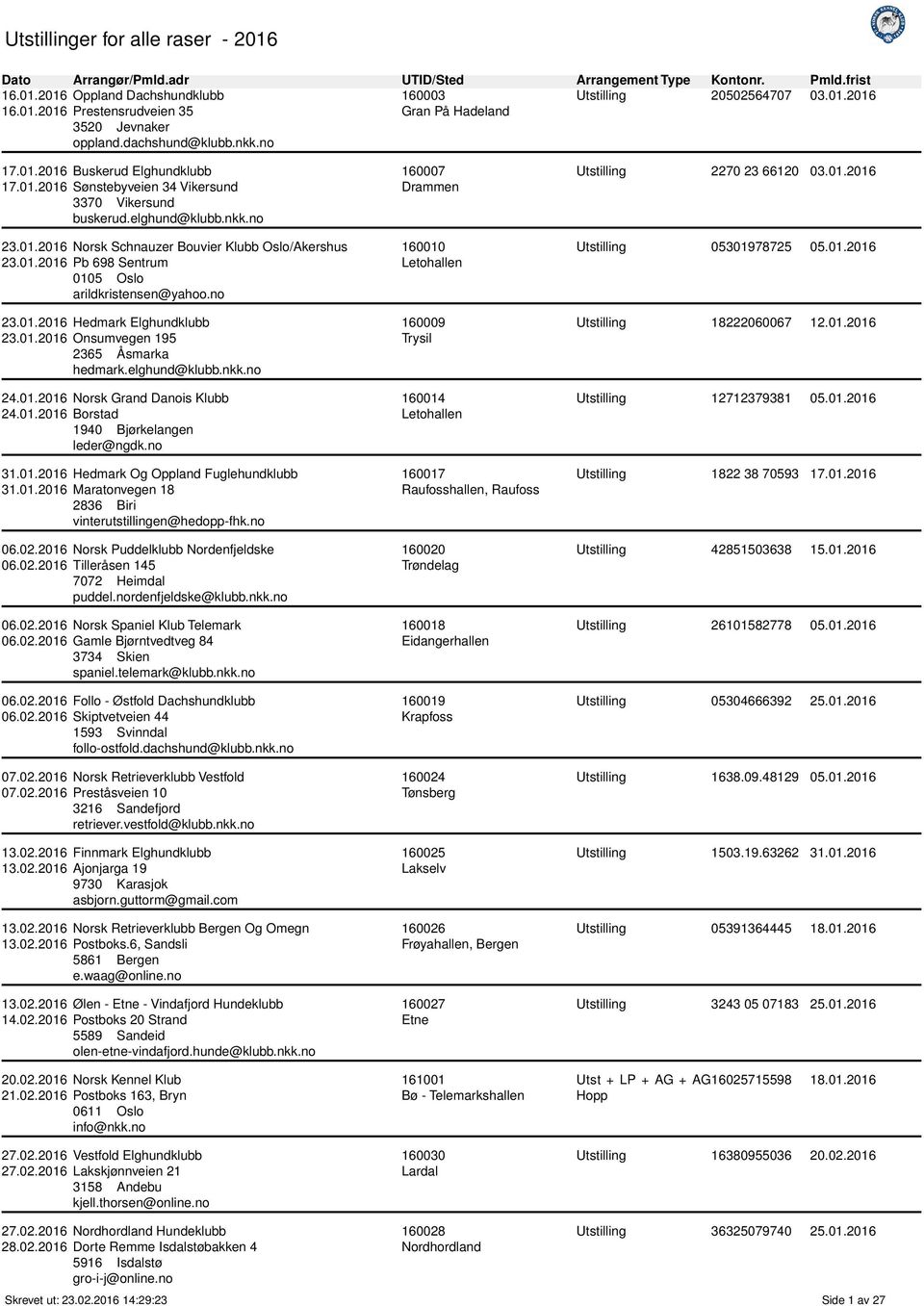 01.2016 Onsumvegen 195 2365 Åsmarka hedmark.elghund@klubb.nkk.no 24.01.2016 Norsk Grand Danois Klubb 24.01.2016 Borstad 1940 Bjørkelangen leder@ngdk.no 31.01.2016 Hedmark Og Oppland Fuglehundklubb 31.