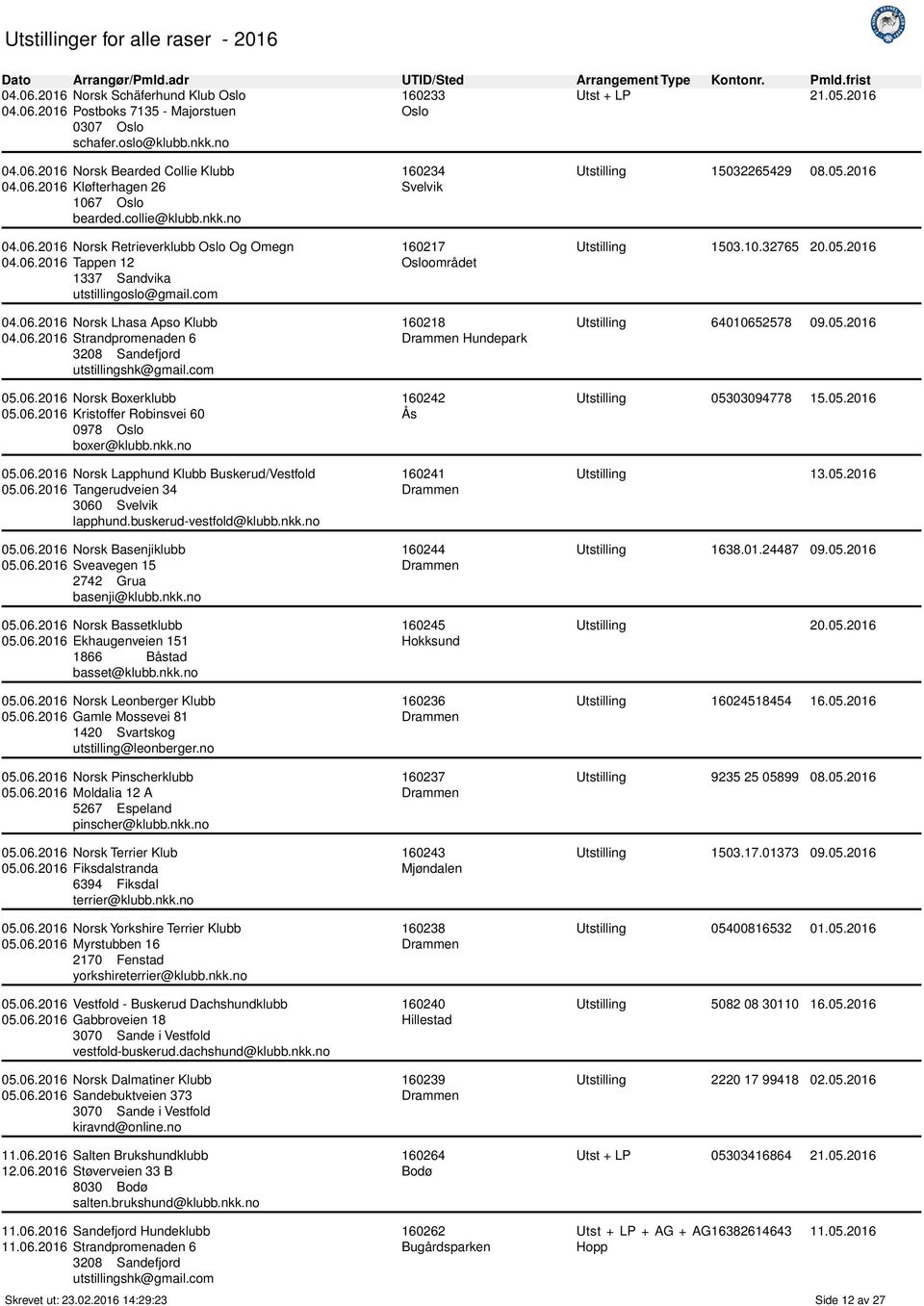 com 05.06.2016 Norsk Boxerklubb 05.06.2016 Kristoffer Robinsvei 60 0978 Oslo boxer@klubb.nkk.no 05.06.2016 Norsk Lapphund Klubb Buskerud/Vestfold 05.06.2016 Tangerudveien 34 3060 Svelvik lapphund.