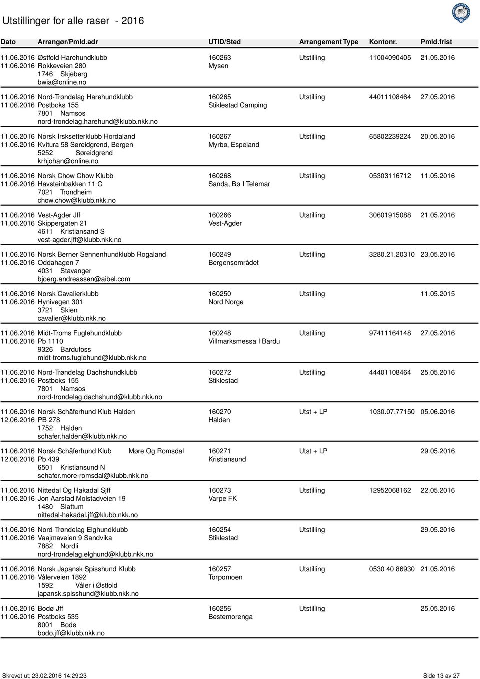 chow@klubb.nkk.no 11.06.2016 Vest-Agder Jff 11.06.2016 Skippergaten 21 4611 Kristiansand S vest-agder.jff@klubb.nkk.no 11.06.2016 Norsk Berner Sennenhundklubb Rogaland 11.06.2016 Oddahagen 7 4031 Stavanger bjoerg.