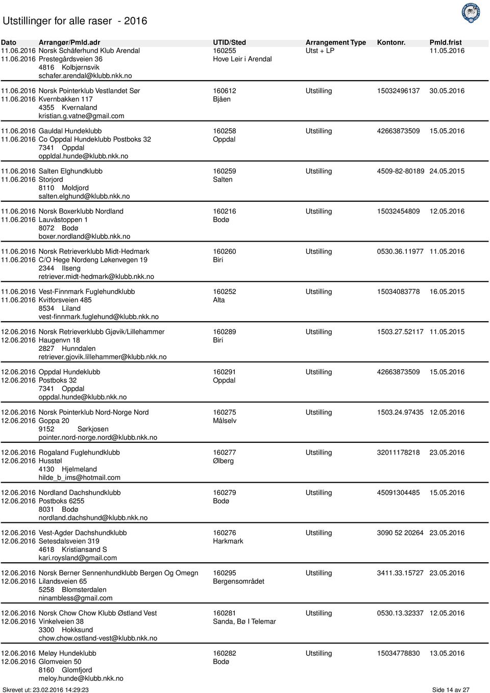 06.2016 Storjord 8110 Moldjord salten.elghund@klubb.nkk.no 11.06.2016 Norsk Boxerklubb Nordland 11.06.2016 Lauvåstoppen 1 8072 Bodø boxer.nordland@klubb.nkk.no 11.06.2016 Norsk Retrieverklubb Midt-Hedmark 11.