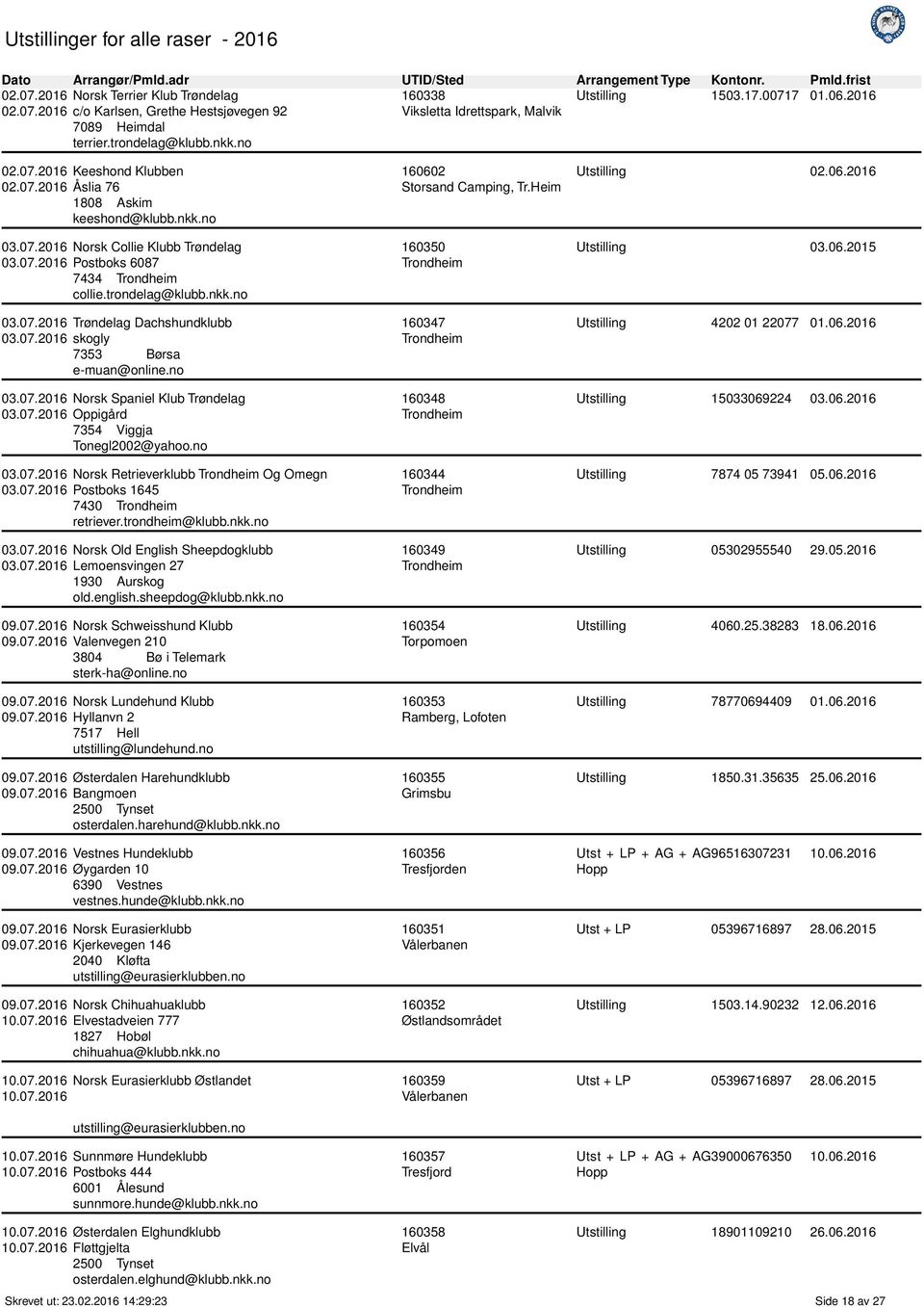 07.2016 skogly 7353 Børsa e-muan@online.no 03.07.2016 Norsk Spaniel Klub Trøndelag 03.07.2016 Oppigård 7354 Viggja Tonegl2002@yahoo.no 03.07.2016 Norsk Retrieverklubb Og Omegn 03.07.2016 Postboks 1645 7430 retriever.