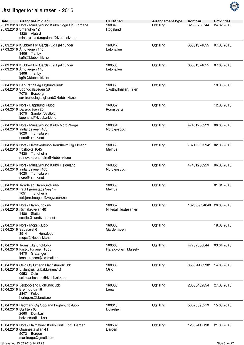 2016 Sør-Trøndelag Elghundklubb 02.04.2016 Spongdalsvegen 59 7070 Bosberg sor-trondelag.elghund@klubb.nkk.no 02.04.2016 Norsk Lapphund Klubb 02.04.2016 Dalsrudåsen 26 3070 Sande i Vestfold lapphund@klubb.