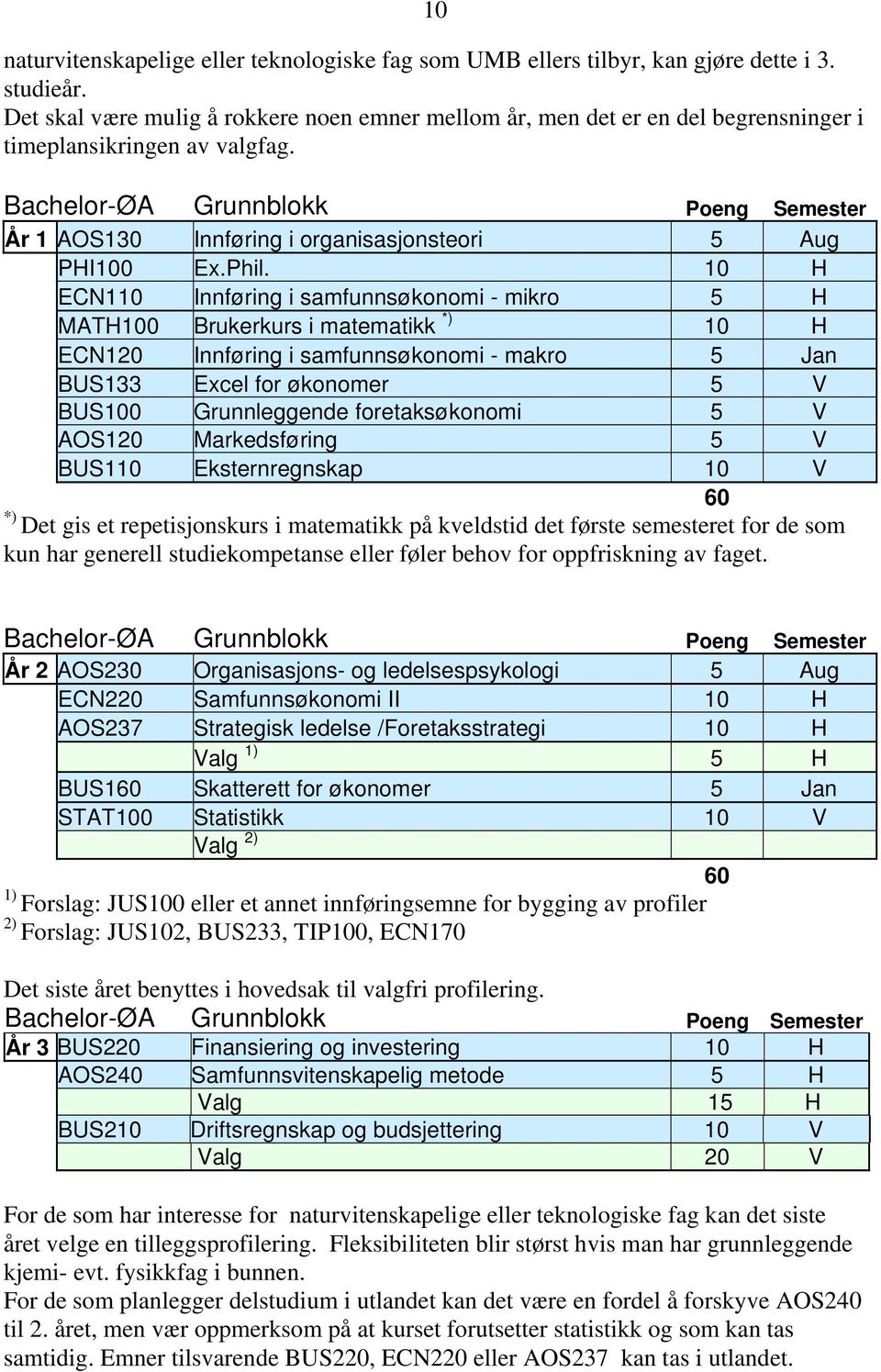 Bachelor-ØA Grunnblokk Poeng Semester År 1 AOS130 Innføring i organisasjonsteori 5 Aug PHI100 Ex.Phil.