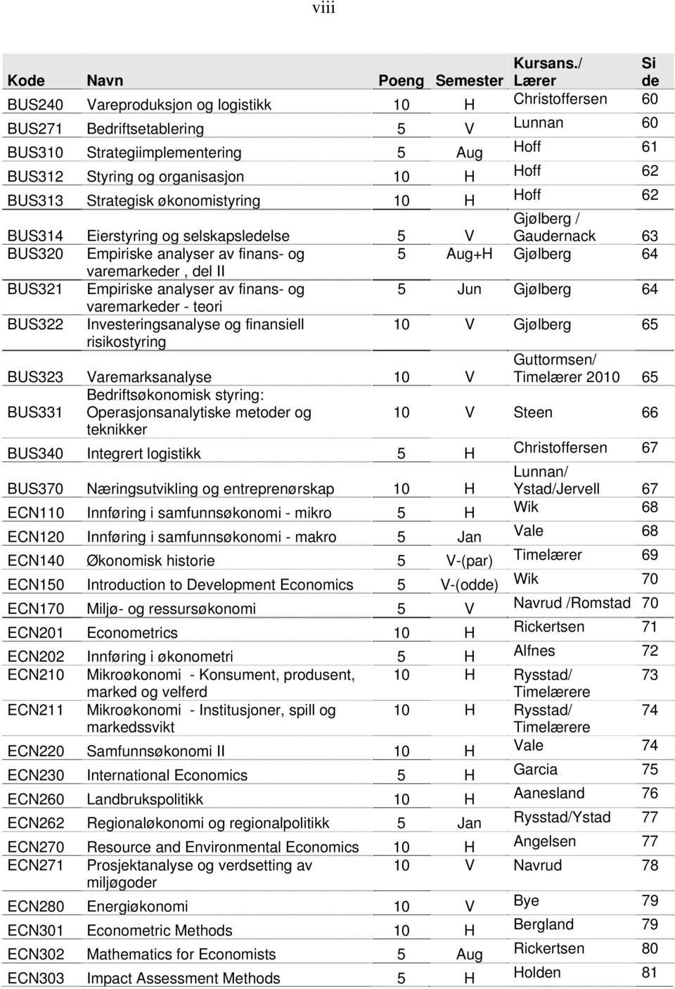 organisasjon 10 H Hoff 62 BUS313 Strategisk økonomistyring 10 H Hoff 62 BUS314 Eierstyring og selskapsledelse 5 V Gjølberg / Gaudernack 63 BUS320 Empiriske analyser av finans- og 5 Aug+H Gjølberg 64