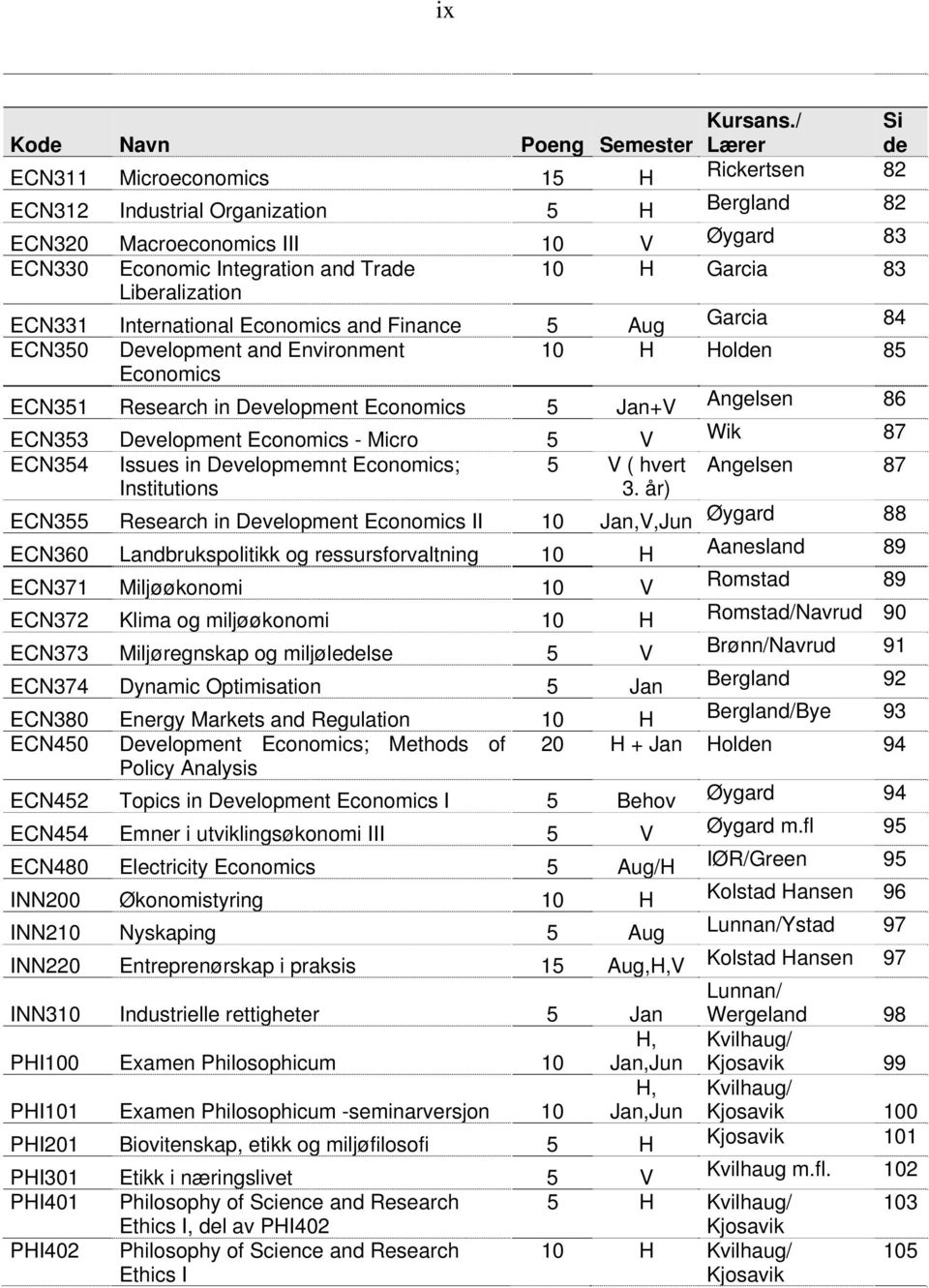 H Garcia 83 Liberalization ECN331 International Economics and Finance 5 Aug Garcia 84 ECN350 Development and Environment 10 H Holden 85 Economics ECN351 Research in Development Economics 5 Jan+V