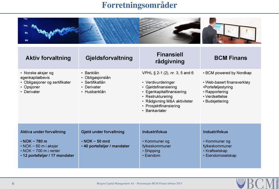 3, 5 and 6 Verdivurderinger Gjeldsfinansiering Egenkapitalfinansiering Restrukturering Rådgivning M&A aktiviteter Prosjektfinansiering Bankavtaler BCM powered by Nordkap Web-basert finansverktøy