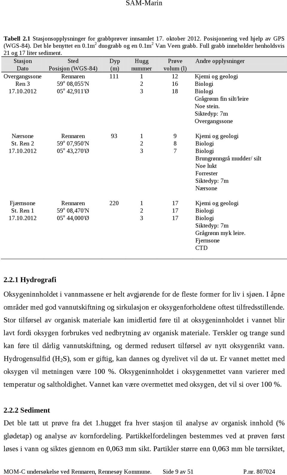 2012 Rennaren 59 o 08,055'N 05 o 42,911'Ø 111 1 2 3 12 16 18 Kjemi og geologi Biologi Biologi Grågrønn fin silt/leire Noe stein. Siktedyp: 7m Overgangssone Nærsone St. Ren 2 17.10.